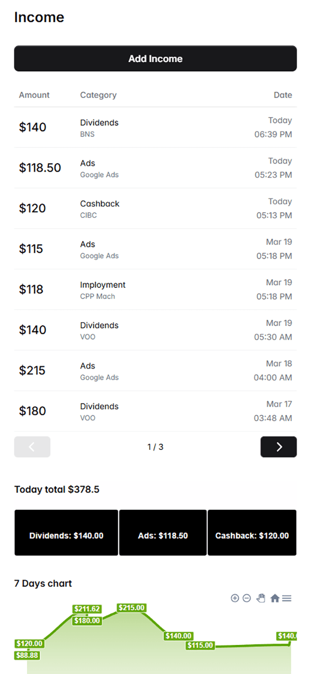 Income tracker smartphone dashboard