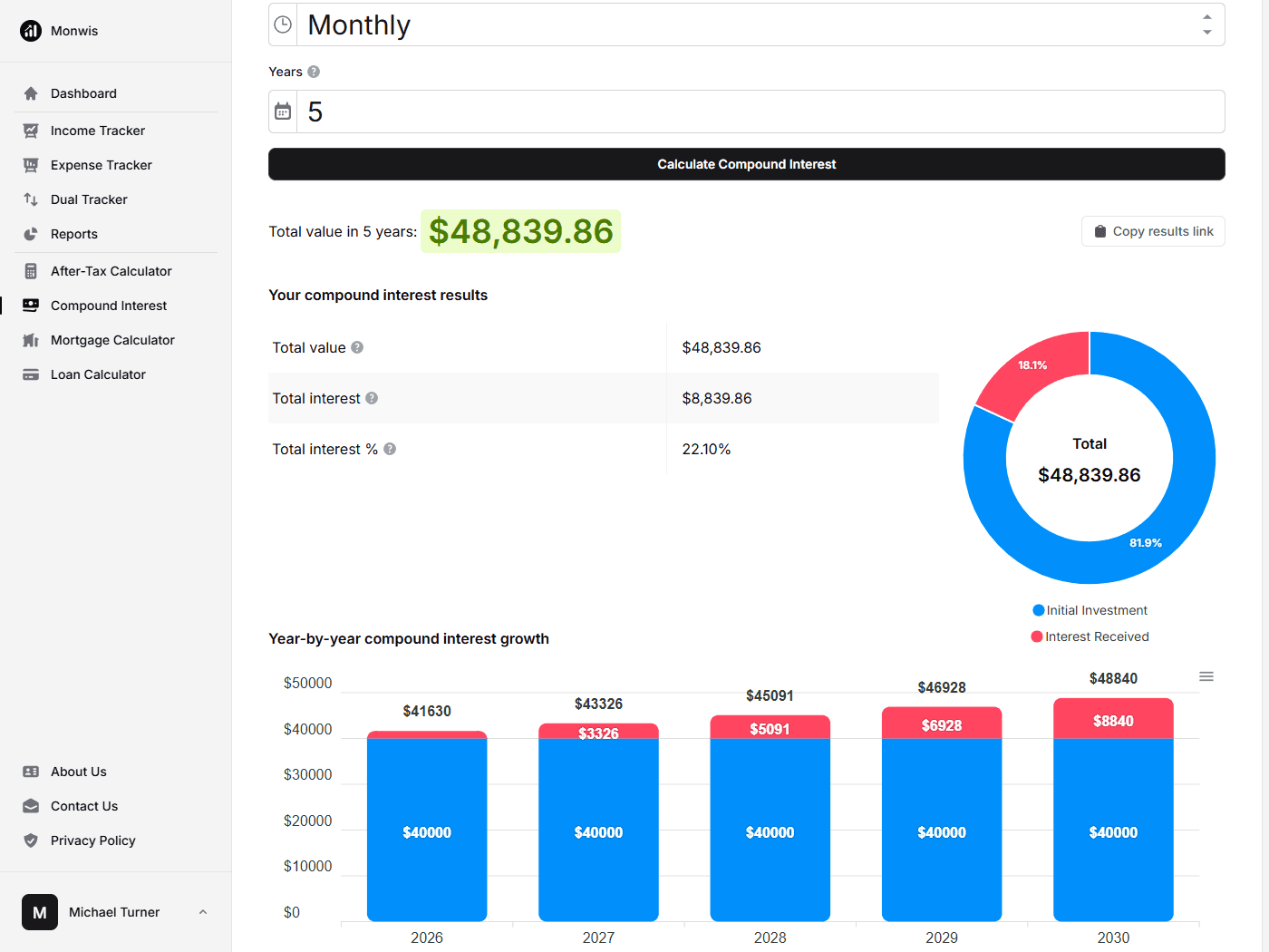 Compound interest calculator dashboard with charts showing investment growth, year-by-year breakdown, and total interest earned