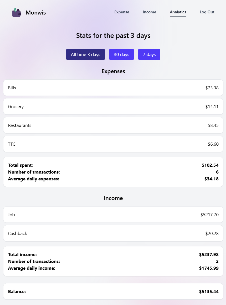 Monwis personal finance analytics page